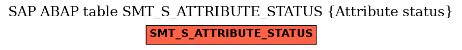 E-R Diagram for table SMT_S_ATTRIBUTE_STATUS (Attribute status)