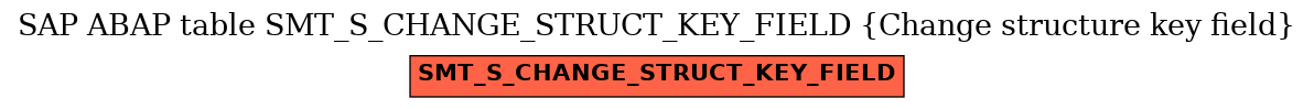 E-R Diagram for table SMT_S_CHANGE_STRUCT_KEY_FIELD (Change structure key field)