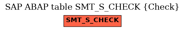 E-R Diagram for table SMT_S_CHECK (Check)