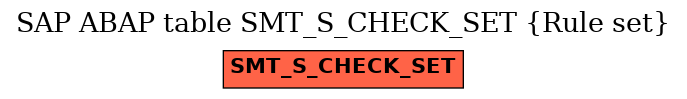 E-R Diagram for table SMT_S_CHECK_SET (Rule set)