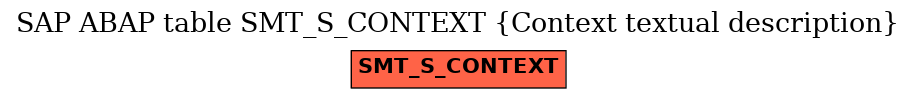 E-R Diagram for table SMT_S_CONTEXT (Context textual description)