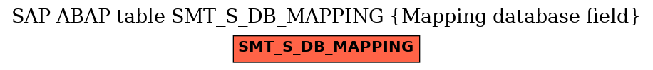 E-R Diagram for table SMT_S_DB_MAPPING (Mapping database field)