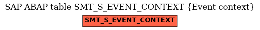 E-R Diagram for table SMT_S_EVENT_CONTEXT (Event context)