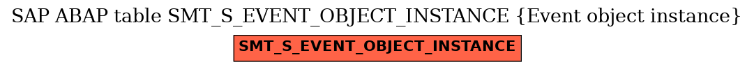 E-R Diagram for table SMT_S_EVENT_OBJECT_INSTANCE (Event object instance)