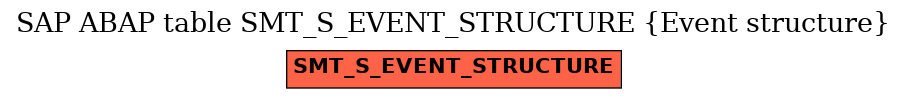 E-R Diagram for table SMT_S_EVENT_STRUCTURE (Event structure)