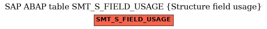 E-R Diagram for table SMT_S_FIELD_USAGE (Structure field usage)