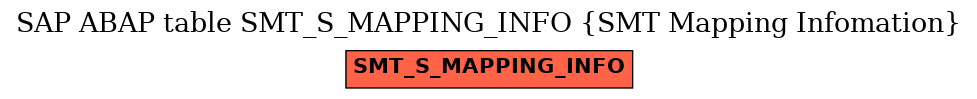 E-R Diagram for table SMT_S_MAPPING_INFO (SMT Mapping Infomation)