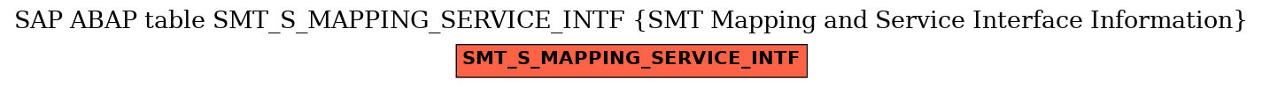 E-R Diagram for table SMT_S_MAPPING_SERVICE_INTF (SMT Mapping and Service Interface Information)