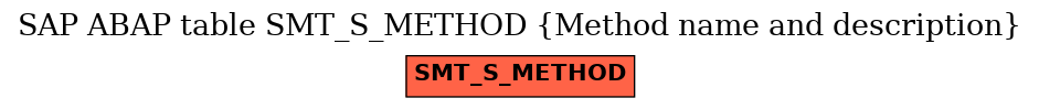 E-R Diagram for table SMT_S_METHOD (Method name and description)