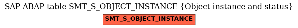 E-R Diagram for table SMT_S_OBJECT_INSTANCE (Object instance and status)