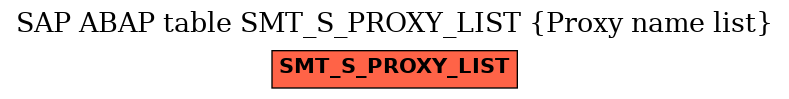 E-R Diagram for table SMT_S_PROXY_LIST (Proxy name list)