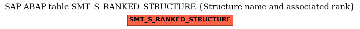 E-R Diagram for table SMT_S_RANKED_STRUCTURE (Structure name and associated rank)