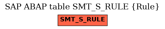 E-R Diagram for table SMT_S_RULE (Rule)