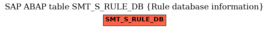 E-R Diagram for table SMT_S_RULE_DB (Rule database information)