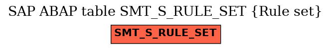 E-R Diagram for table SMT_S_RULE_SET (Rule set)