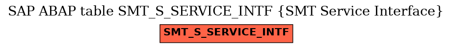 E-R Diagram for table SMT_S_SERVICE_INTF (SMT Service Interface)
