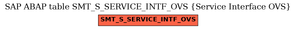 E-R Diagram for table SMT_S_SERVICE_INTF_OVS (Service Interface OVS)
