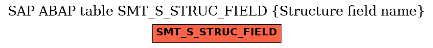 E-R Diagram for table SMT_S_STRUC_FIELD (Structure field name)