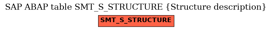 E-R Diagram for table SMT_S_STRUCTURE (Structure description)