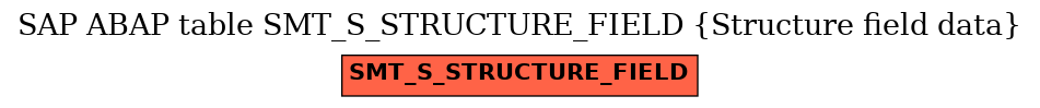 E-R Diagram for table SMT_S_STRUCTURE_FIELD (Structure field data)