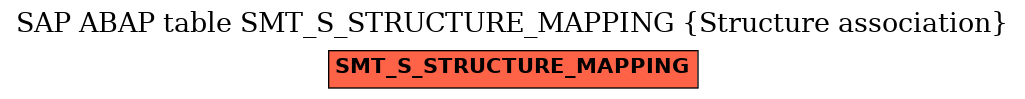 E-R Diagram for table SMT_S_STRUCTURE_MAPPING (Structure association)