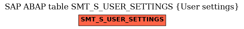 E-R Diagram for table SMT_S_USER_SETTINGS (User settings)