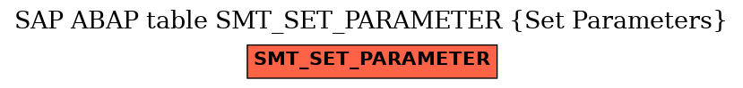 E-R Diagram for table SMT_SET_PARAMETER (Set Parameters)