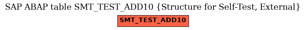 E-R Diagram for table SMT_TEST_ADD10 (Structure for Self-Test, External)