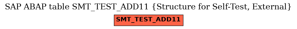 E-R Diagram for table SMT_TEST_ADD11 (Structure for Self-Test, External)