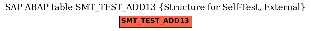 E-R Diagram for table SMT_TEST_ADD13 (Structure for Self-Test, External)
