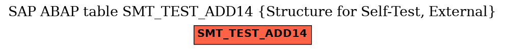 E-R Diagram for table SMT_TEST_ADD14 (Structure for Self-Test, External)