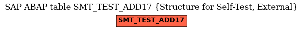 E-R Diagram for table SMT_TEST_ADD17 (Structure for Self-Test, External)