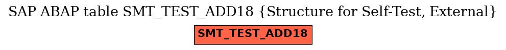 E-R Diagram for table SMT_TEST_ADD18 (Structure for Self-Test, External)