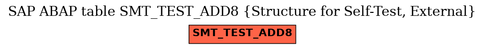 E-R Diagram for table SMT_TEST_ADD8 (Structure for Self-Test, External)