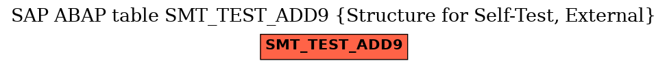 E-R Diagram for table SMT_TEST_ADD9 (Structure for Self-Test, External)