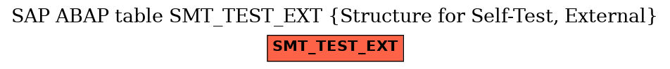 E-R Diagram for table SMT_TEST_EXT (Structure for Self-Test, External)