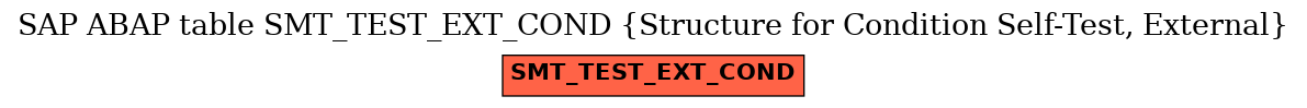 E-R Diagram for table SMT_TEST_EXT_COND (Structure for Condition Self-Test, External)
