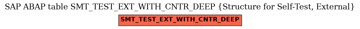 E-R Diagram for table SMT_TEST_EXT_WITH_CNTR_DEEP (Structure for Self-Test, External)