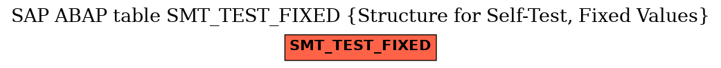E-R Diagram for table SMT_TEST_FIXED (Structure for Self-Test, Fixed Values)