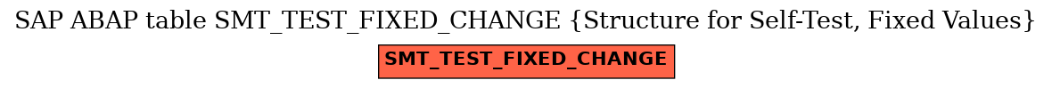 E-R Diagram for table SMT_TEST_FIXED_CHANGE (Structure for Self-Test, Fixed Values)