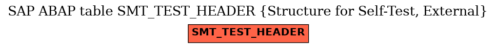 E-R Diagram for table SMT_TEST_HEADER (Structure for Self-Test, External)