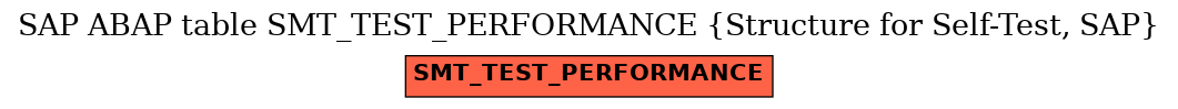 E-R Diagram for table SMT_TEST_PERFORMANCE (Structure for Self-Test, SAP)