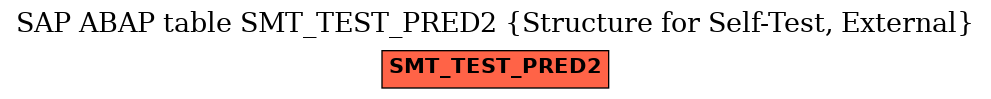E-R Diagram for table SMT_TEST_PRED2 (Structure for Self-Test, External)
