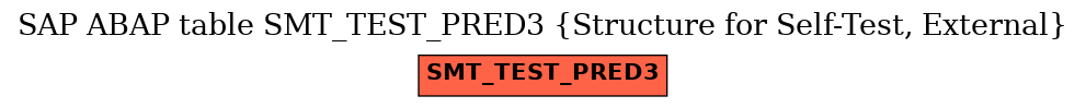 E-R Diagram for table SMT_TEST_PRED3 (Structure for Self-Test, External)