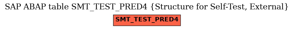 E-R Diagram for table SMT_TEST_PRED4 (Structure for Self-Test, External)