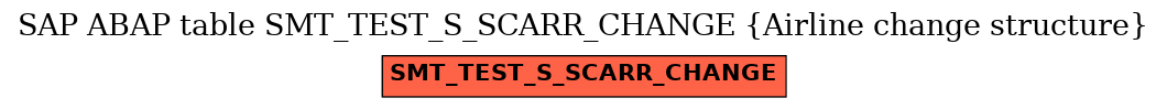 E-R Diagram for table SMT_TEST_S_SCARR_CHANGE (Airline change structure)