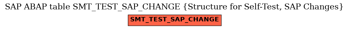 E-R Diagram for table SMT_TEST_SAP_CHANGE (Structure for Self-Test, SAP Changes)