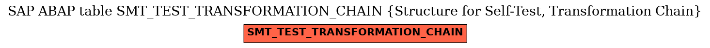 E-R Diagram for table SMT_TEST_TRANSFORMATION_CHAIN (Structure for Self-Test, Transformation Chain)