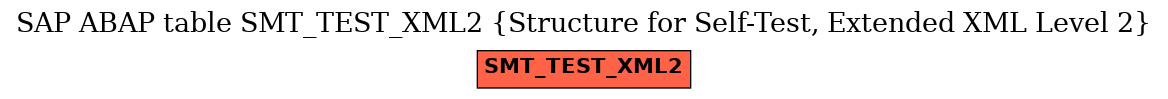 E-R Diagram for table SMT_TEST_XML2 (Structure for Self-Test, Extended XML Level 2)