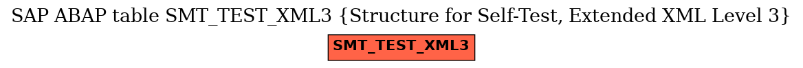 E-R Diagram for table SMT_TEST_XML3 (Structure for Self-Test, Extended XML Level 3)